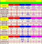부산 해운대구 장산휴대폰가게 역대급 차비대란 탑승하세요! - 휴대폰 성지 시세표 - 알고사