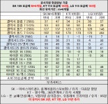 안산 성지! 택배 가능! 말장난 일체 없습니다. 가격 표대로만 진행해요~! - 휴대폰 성지 시세표 - 알고사