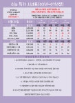 [천안/아산] 휴대폰 원조 성지 - 휴대폰 성지 시세표 - 알고사