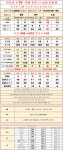[4월 16일] 서울시 종로구 시세표 (카드X,반납X) - 휴대폰 성지 시세표 - 알고사