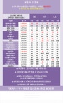 [천안/아산] 휴대폰 원조 성지 - 휴대폰 성지 시세표 - 알고사