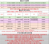 서울시 광진구 강변테크노마트 허위시 피해보상 2배 업체 - 휴대폰 성지 시세표 - 알고사