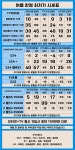 @서울시 중랑구 카드X @면목 상봉 중화 망우 신내 최저가 시세공유@ 도보1분 주차O 반납X 카드X - 휴대폰 성지 시세표 - 알고사
