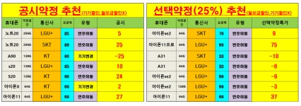 (마포)(공덕)(합정)(홍대)(염리)인근시세표 공유합니다.카드X,할부개월장난X,말장난 - 휴대폰 성지 시세표 - 알고사
