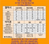 =4월25일= 구로구성지 적혀있는 시세로만! 눈속임X카드X반납X - 휴대폰 성지 시세표 - 알고사