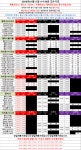 서울시 광진구 강변테크노마트 허위시 피해보상 2배 업체 당일현장개통기준 - 휴대폰 성지 시세표 - 알고사