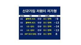 [연신내] 은평구 내 통신사별.기종별. 단가 최고만 모았습니다.확인하세요 - 휴대폰 성지 시세표 - 알고사