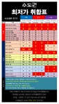 수도권 no1 테크노마트 금일 최고단가 말장난X - 휴대폰 성지 시세표 - 알고사