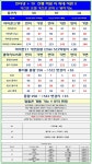 [1월14일] 경기도 이천 최저가 시세표 - 휴대폰 성지 시세표 - 알고사