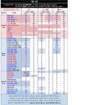 [안산/시흥/반월] 7월 2일 시세표!! - 휴대폰 성지 시세표 - 알고사