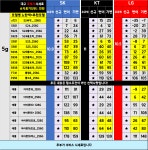 [5/13] 대구 제일싸고 정직해요 - 휴대폰 성지 시세표 - 알고사