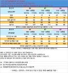 경기도 고양시 일산 장항동 휴대폰성지 시세표 - 휴대폰 성지 시세표 - 알고사