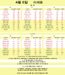 4월6일 당진/서산 휴대폰 성지 특가표 - 휴대폰 성지 시세표 - 알고사