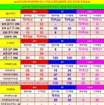 부산 해운대구 장산휴대폰가게 SK번이 39요금제 달립니다 - 휴대폰 성지 시세표 - 알고사