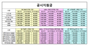 ##전국최고성지## 아이폰특판떳따!!!!!!!!!!!!! 전국최저가도전!!!!! #경기#분당#성남#수원#용인#제값주고사지마세요!!! - 휴대폰 BAND - 알고사