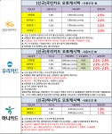 1월 신용카드사별 오토캐시백 최대 2.9% /신차할부 120개월전액할부 가능 국민카드,우리카드,하나카드 세이브오토 - 신용카드 추천 순위 혜택... 