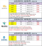 7월 신용카드사별 오토캐시백 행사입니다.국민카드,우리카드,하나카드,삼성카드,롯데카드,신한카드 - 카드 알고사 - 알고사