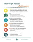디자인 절차, 인테리어 디자인 and 디자인 인테리어 on Pinterest Office Design San Diego - Home Design Ideas