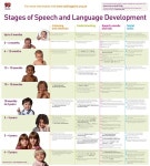 stages of speech and language development chart001 pdf.ashx 6,385×7,094 pixels | Speechie Toolkit (P) | Pinterest | 연설과 언어... 