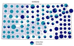 Where do Kansans get their water?