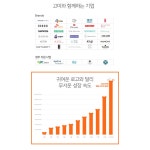 [(주)고미코퍼레이션] 고미코퍼레이션 콘텐츠 디자이너 신입/경력 채용 - 사람인