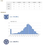 원서 썻어요 가군 연대 주거환경, 나군 건양의, 다군 관동의 | 오르비 원서 썻어요 가군 연대 주거환경, 나군 건양의, 다군 관동의 - 오르비