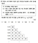 [Tip] 두번째 이야기. 나열하여 규칙찾기. | 오르비 [Tip]  두번째 이야기. 나열하여 규칙찾기. - 오르비