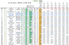 7/12 가장 넓은 길 (354명 참여중) | 오르비 7/12 가장 넓은 길 (354명 참여중) - 오르비
