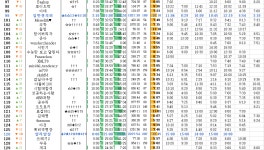 10/25 산 너머 길 (188명 참여중) | 오르비 10/25 산 너머 길 (188명 참여중) - 오르비