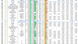 10/25 산 너머 길 (188명 참여중) | 오르비 10/25 산 너머 길 (188명 참여중) - 오르비