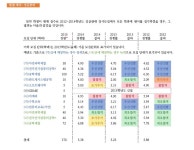 이과 타임머신뜬것좀봐주세요 | 오르비 이과 타임머신뜬것좀봐주세요 - 오르비