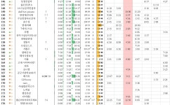 1/16 겁먹지 말고 성공에 도전하라 (177명 참여중) | 오르비 1/16 겁먹지 말고 성공에 도전하라 (177명 참여중) - 오르비