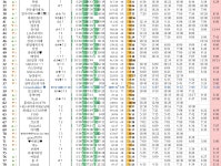 6/15 나를 믿어라 (147명 참여중) | 오르비 6/15 나를 믿어라 (147명 참여중) - 오르비