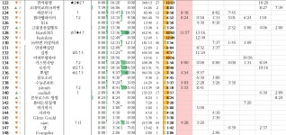 6/28 나는 평생 일하지 않았다 (148명 참여중) | 오르비 6/28 나는 평생 일하지 않았다 (148명 참여중) - 오르비
