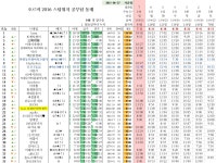 6/28 나는 평생 일하지 않았다 (148명 참여중) | 오르비 6/28 나는 평생 일하지 않았다 (148명 참여중) - 오르비