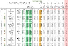 3/28 있는 그대로의 나 (334명 참여 중) | 오르비 3/28 있는 그대로의 나 (334명 참여 중) - 오르비