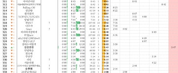 3/28 있는 그대로의 나 (334명 참여 중) | 오르비 3/28 있는 그대로의 나 (334명 참여 중) - 오르비