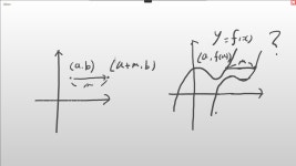 이차방정식의 해법 해설 + 평행이동할때 왜 점은 +a인데 그래프는 -a일까? | 오르비 이차방정식의 해법 해설 + 평행이동할때 왜 점은 +a인데... 