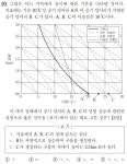 어떻게 2018 6모 지2는 만점자 1명에 1컷 38점이 나오게 되었는가? | 오르비 어떻게 2018 6모 지2는 만점자 1명에 1컷 38점이 나오게... 