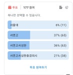명문대 기준은 서연고임 ㄹㅇ | 오르비 명문대 기준은 서연고임 ㄹㅇ - 오르비