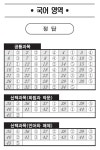 한수 모의고사 시즌2 3,4회 답지 | 오르비 한수 모의고사 시즌2 3,4회 답지 - 오르비