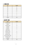 2021 이화여대 로스쿨 선발결과(자교축소) - 오르비