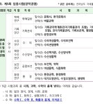 연구직 공무원 준비하는중 | 오르비 연구직 공무원 준비하는중 - 오르비