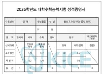 혹시 이걸로 장학되는 독학재수학원 있을까요? | 오르비 혹시 이걸로 장학되는 독학재수학원 있을까요? - 오르비