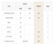 [마감] [독공] 라인 잡습니다. 공개로 돌립니다. (PC접속 추천) | 오르비 [마감] [독공] 라인 잡습니다. 공개로 돌립니다. (PC접속 추천) - 오르비