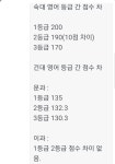 숙대 콜라곰님 | 오르비 숙대 콜라곰님 - 오르비