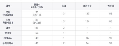 문과 라인 봐드립니다 | 오르비 문과 라인 봐드립니다 - 오르비