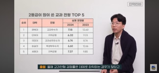 2 ~ 3등급이 많이 쓴 대학 및 전형 - 진학티비 | 오르비 2 ~ 3등급이 많이 쓴 대학 및 전형 - 진학티비 - 오르비