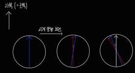 지구 개?념 ox 퀴즈 | 오르비 지구 개?념 ox 퀴즈 - 오르비