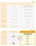 부산재수학원 장학혜택 비교 | 오르비 부산재수학원 장학혜택 비교 - 오르비